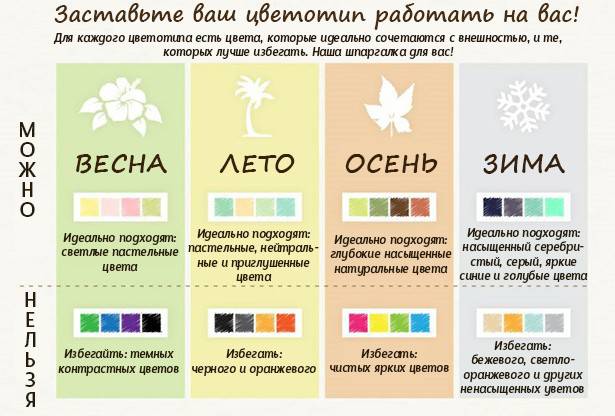 Как определить свой цветотип по Знаку Зодиака