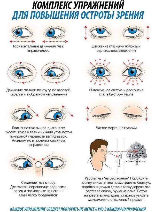 5 способов восстановить зрение: методы современной офтальмологии