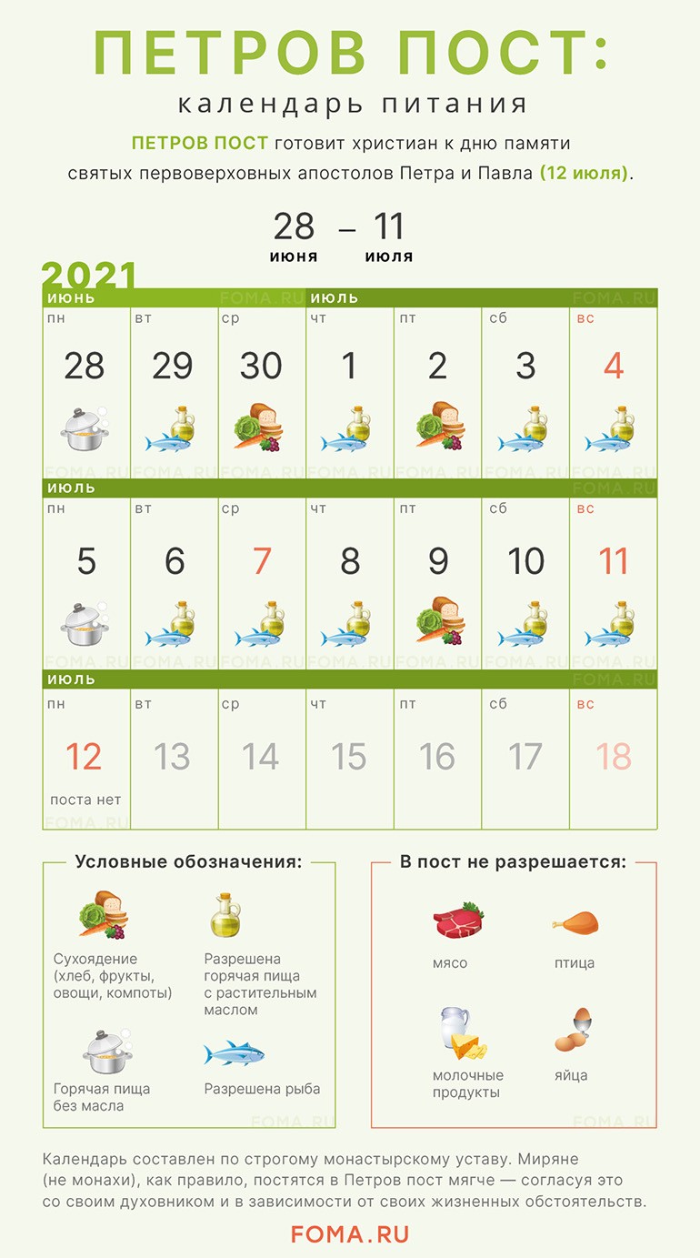 Петров пост в 2021 году: календарь питания по дням