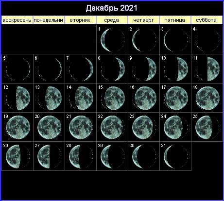 Денежный лунный календарь на декабрь 2021 года