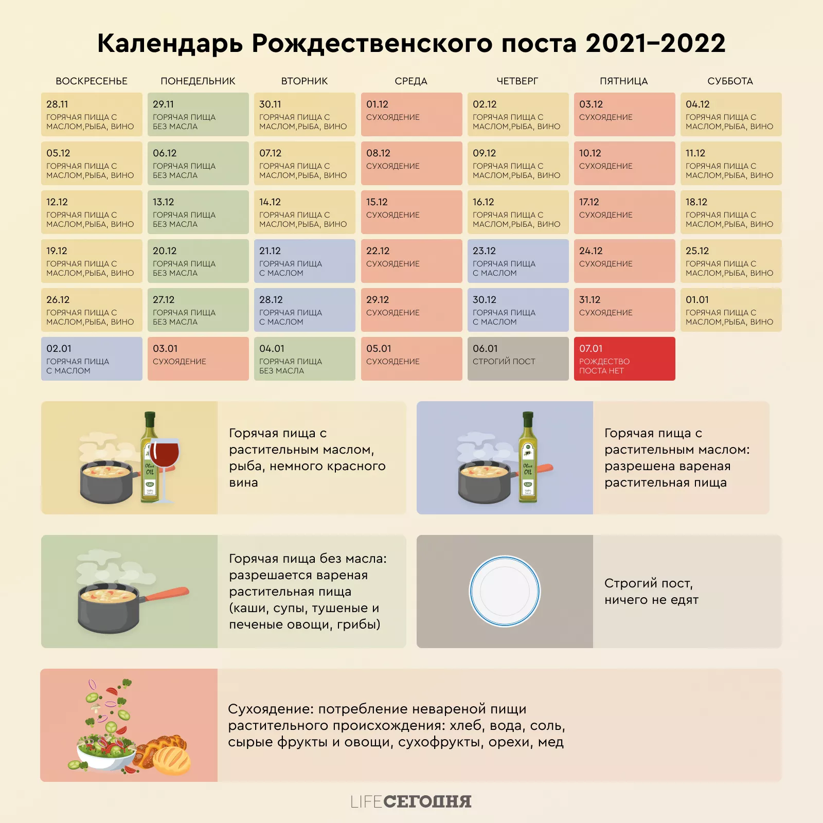Рождественский пост 2021-2022: календарь питания по дням