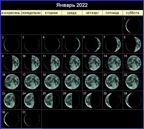 Денежный лунный календарь на январь 2022 года