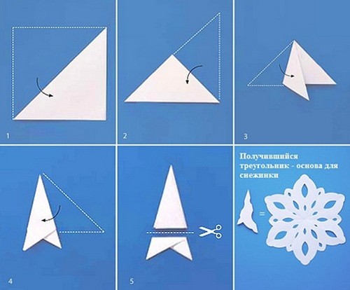 Снежинки из бумаги: создаем зимние талисманы своими руками